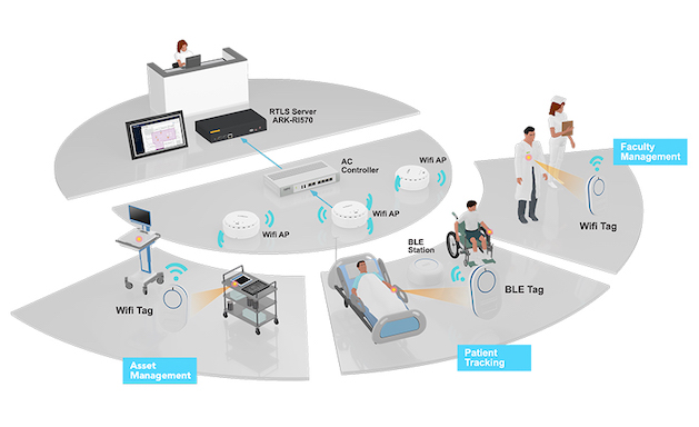 RFID technology in healthcare